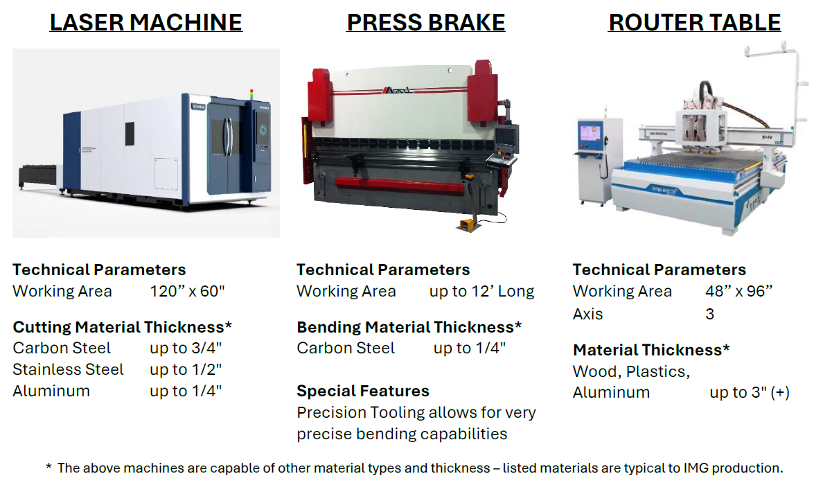 IMG Metal Fabrication Shop Equipment